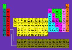 A periodic table where the user could zoom in on elements and see their structure visualized as well as learn more information about the element ..